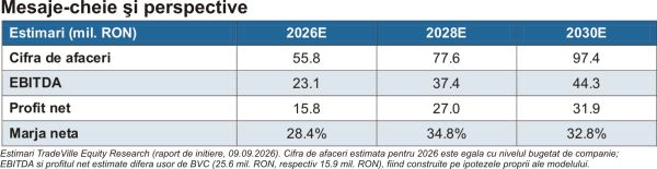 Safetech Innovations: Cerere impusă de reglementare, execuţie concentrată în semestrul al doilea